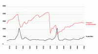 1.6 Patient occupancy and deaths at Steinhof 