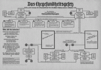 7.4 Ehegesundheitsgesetz 