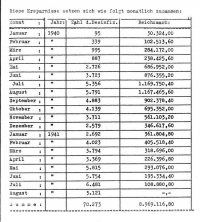 8.6 "Hartheimer Statistik" 