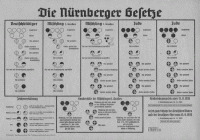 2.5 "Nuremberg Laws" 